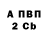 БУТИРАТ вода Anton Zavgorodnii